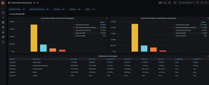 Dashboard1