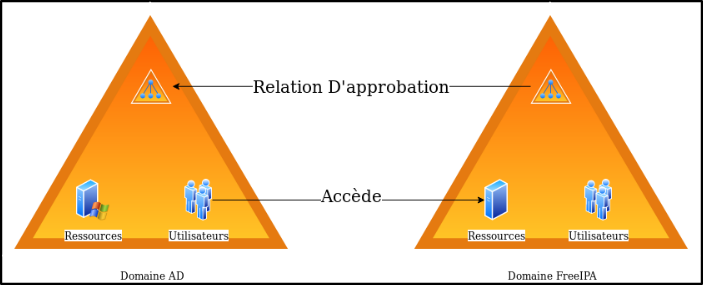 Interface administrateur freeipainterface administrateur freeipainterface administrateur freeipa