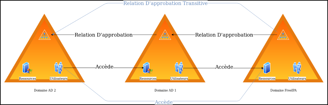 Interface administrateur freeipainterface administrateur freeipainterface administrateur freeipa