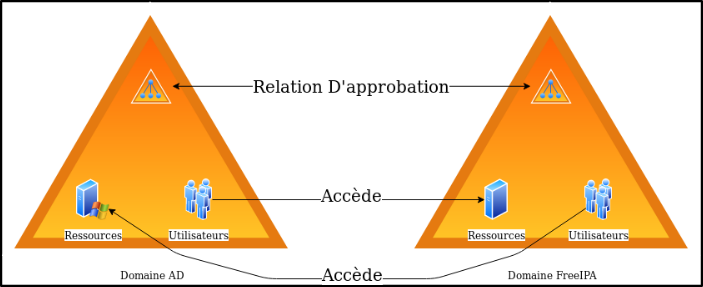 Interface administrateur freeipainterface administrateur freeipainterface administrateur freeipa