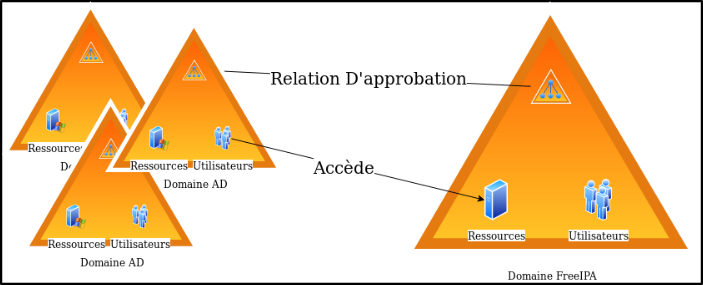 Interface administrateur freeipainterface administrateur freeipainterface administrateur freeipa