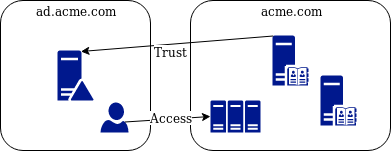 Interface administrateur freeipainterface administrateur freeipainterface administrateur freeipa