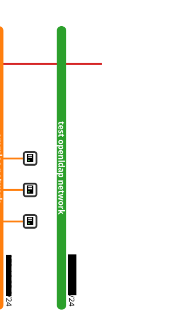 Topologie du réseau