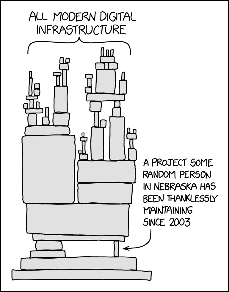 source : xkcd.com https://xkcd.com/2347/