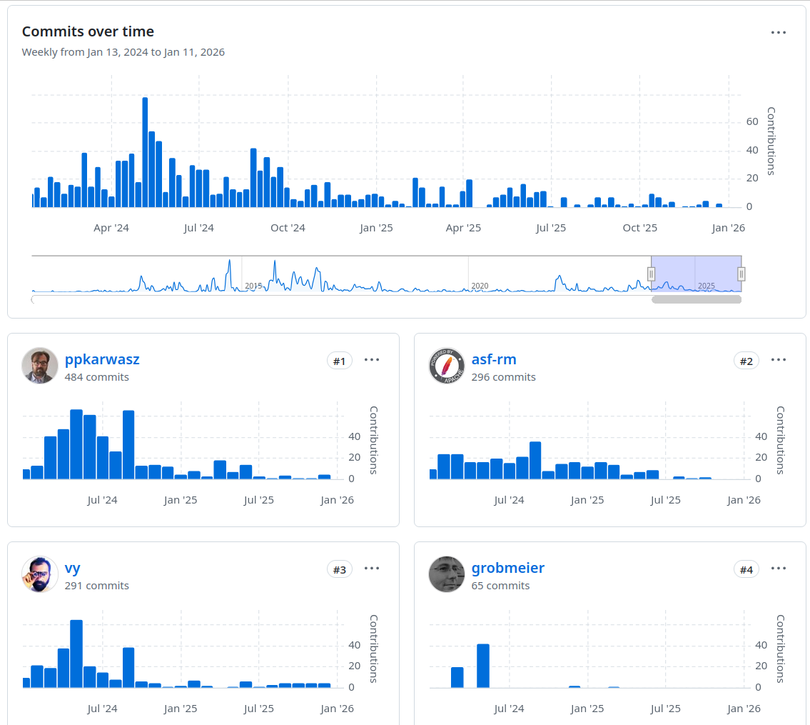 Apache Log4j2 Apache Log4j2