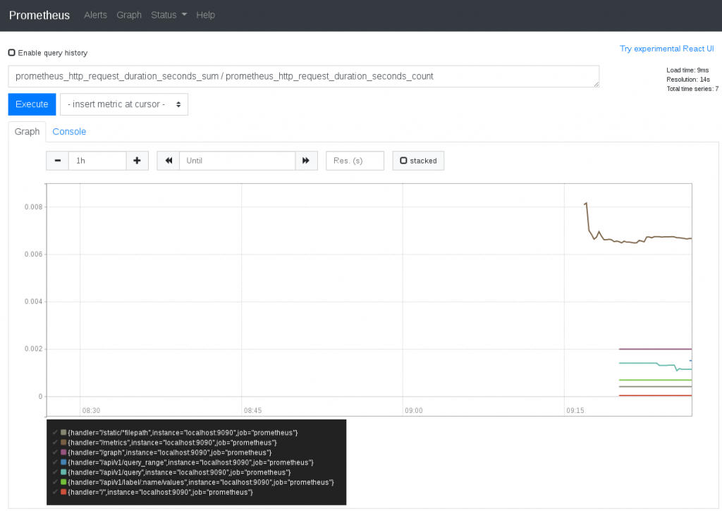 Prometheus graph